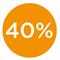 40% sale